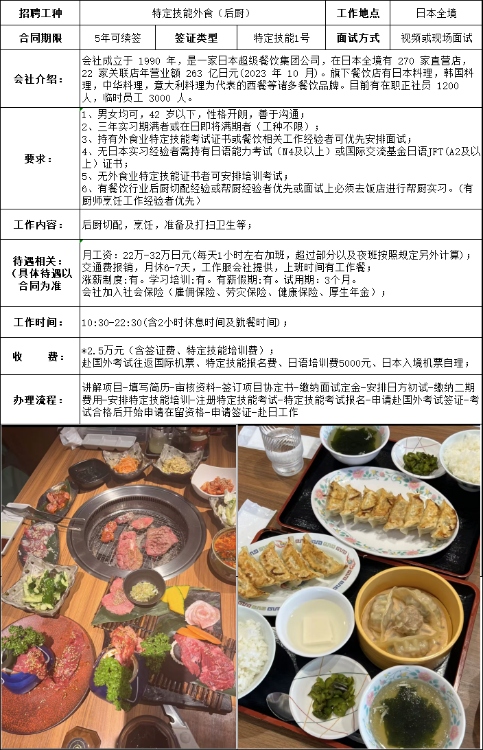 日本-超級餐飲集團